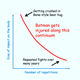 Image for article titled A Simple Chart That Explains Why Batman Would Have a Short Career